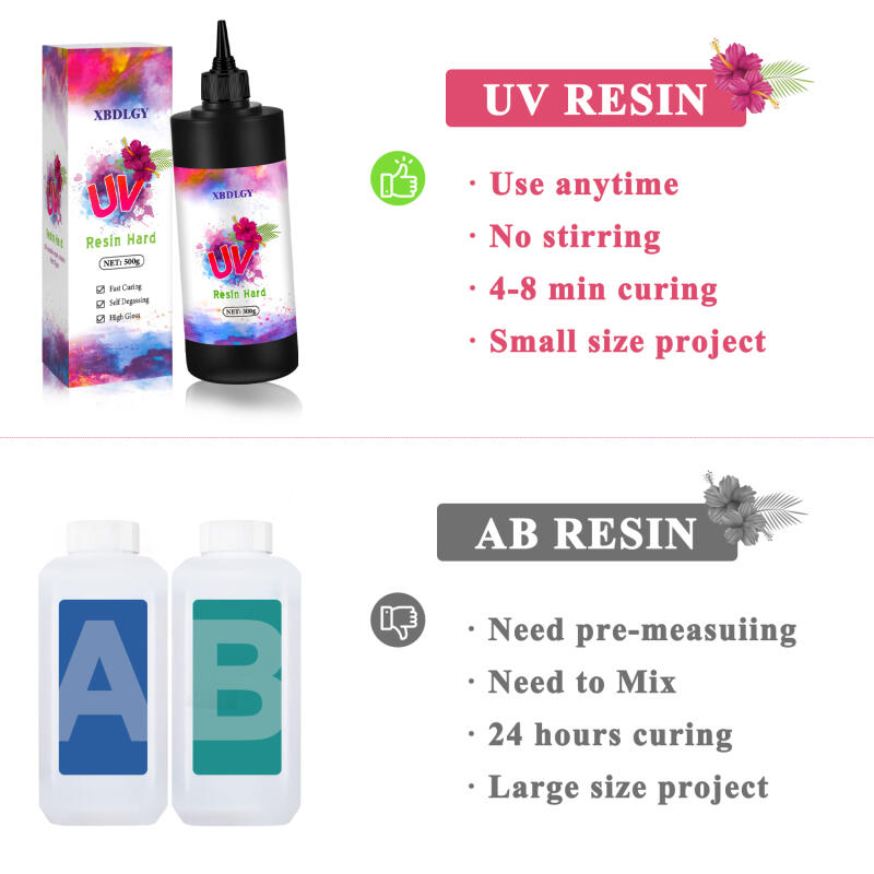 200g/250g/500g UV Resin Hard G - Resin Art Liquid ulasan dan harga
